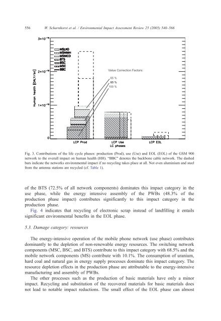 The end of life treatment of second generation mobile phone ... - Empa