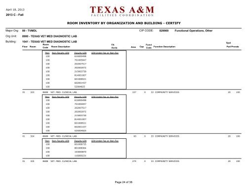 room inventory by organization and building - certify - Office of ...