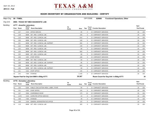 room inventory by organization and building - certify - Office of ...