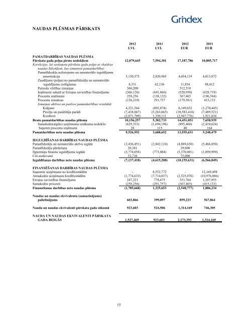 Akciju sabiedrÄ«ba âGrindeksâ - NASDAQ OMX Baltic