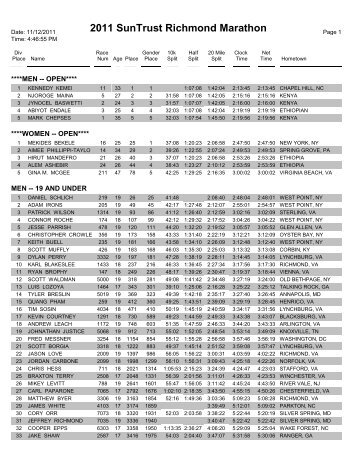 2011 SunTrust Richmond Marathon - Active.com Race Results