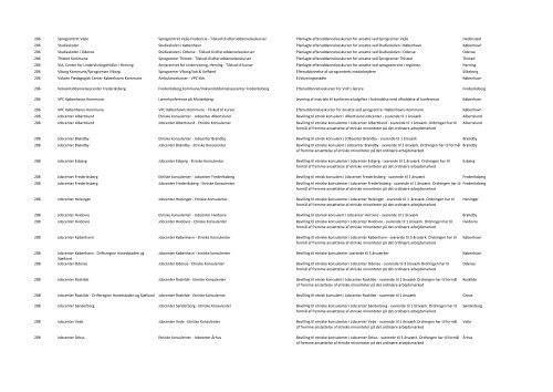 Pulje-nr. Tilskudsmodtager Projekttitel ProjektformÃ¥l ... - Ny i Danmark