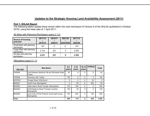 SHLAA _version 6_ - 2011 Update Document - Basingstoke and ...