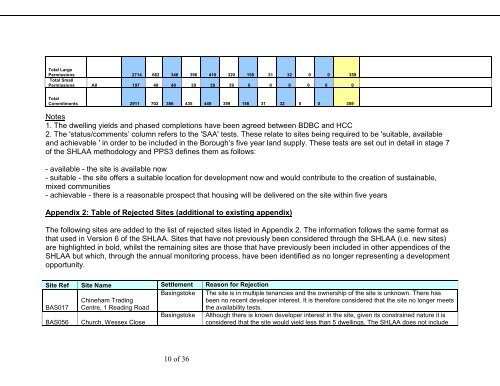 SHLAA _version 6_ - 2011 Update Document - Basingstoke and ...