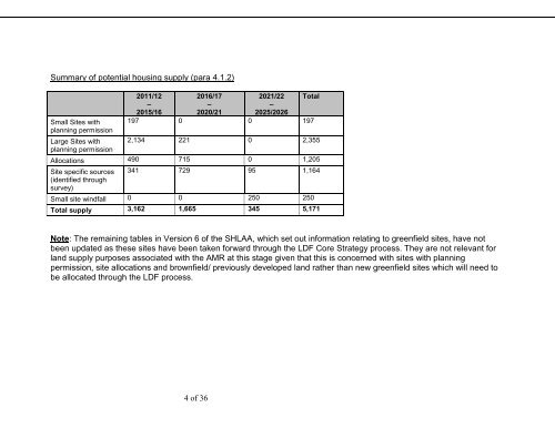 SHLAA _version 6_ - 2011 Update Document - Basingstoke and ...