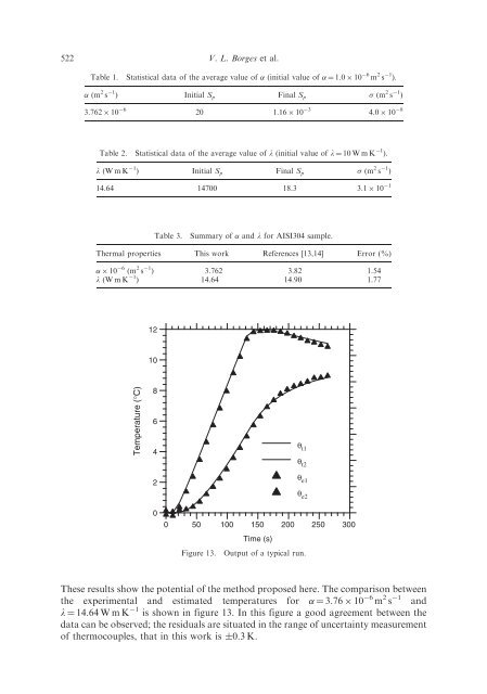 A dynamic thermal identification method applied to condutor ... - IEM