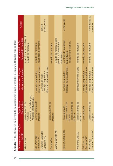 MANEJO FLORESTAL COMUNITÃRIO: - Florestas Certificadas