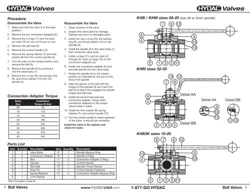 Ball Valves Sizes 06 - 50 KHB, KHM, and KHB3K ... - HYDAC USA