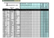 Costerborgh M.N.C. 2011 Categorie 7 30 KM - Wielerpunt