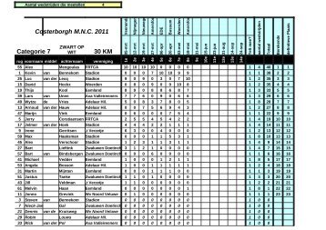 Costerborgh M.N.C. 2011 Categorie 7 30 KM - Wielerpunt