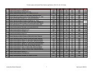 Frontier SPID-OCN List (2)