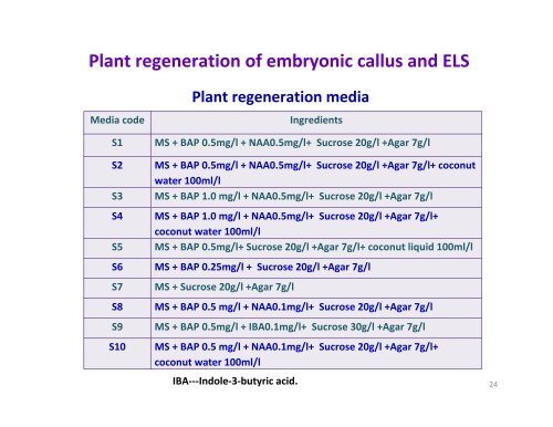 Progress on the Sunflower Doubled Haploid Project - National ...