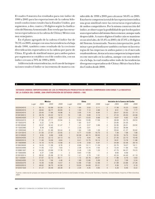 México y China en la cadena hilo-textil-confección en el mercado de ...