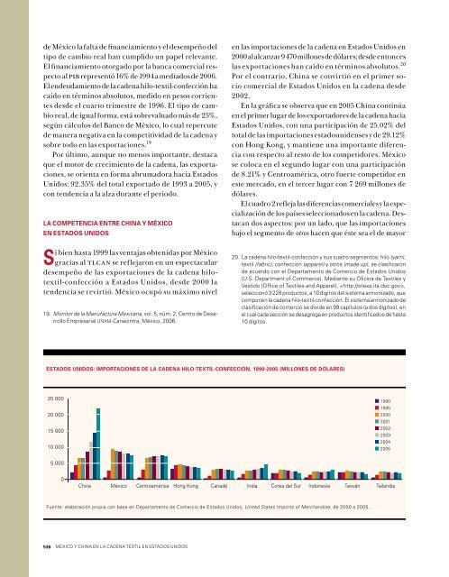 México y China en la cadena hilo-textil-confección en el mercado de ...