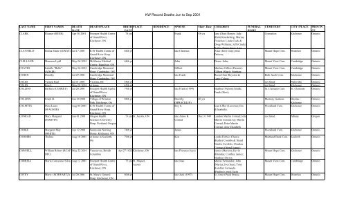 Kw record deaths jun to sep 2001 - waterloo