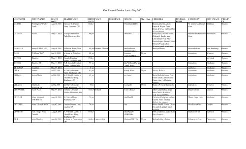 Kw record deaths jun to sep 2001 - waterloo