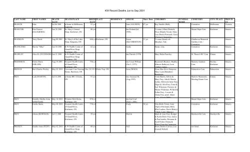 Kw record deaths jun to sep 2001 - waterloo