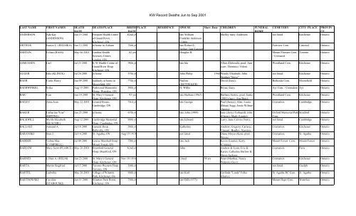 Kw record deaths jun to sep 2001 - waterloo