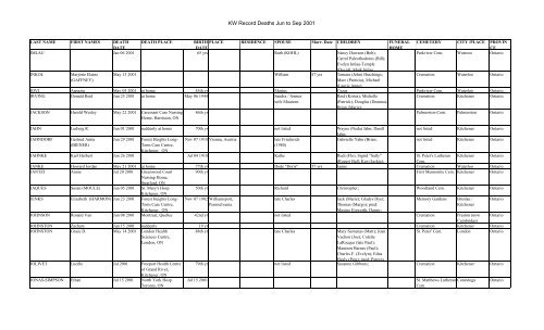 Kw record deaths jun to sep 2001 - waterloo