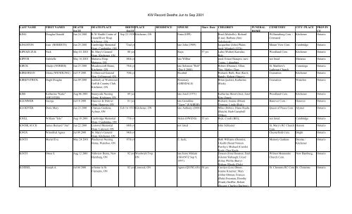 Kw record deaths jun to sep 2001 - waterloo