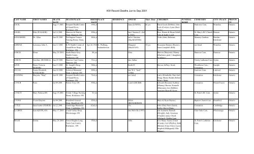 Kw record deaths jun to sep 2001 - waterloo