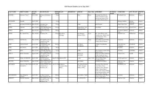 Kw record deaths jun to sep 2001 - waterloo