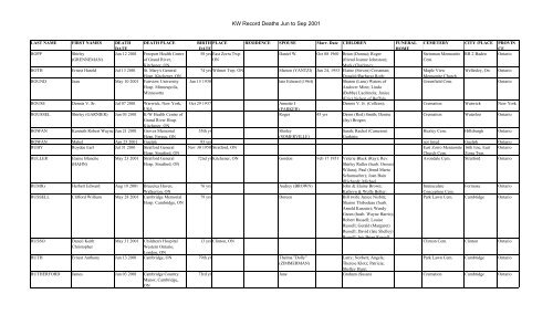 Kw record deaths jun to sep 2001 - waterloo