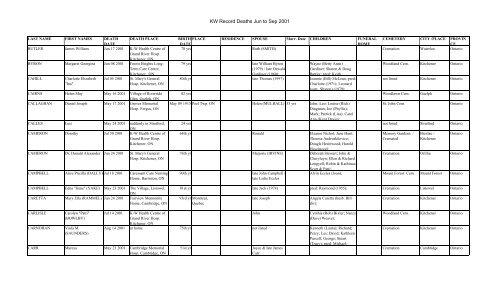 Kw record deaths jun to sep 2001 - waterloo