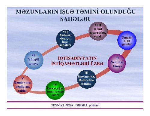 HESABAT - TÉhsil Nazirliyi