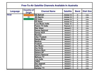 Satellite FTA Channel List AU - SatPlus