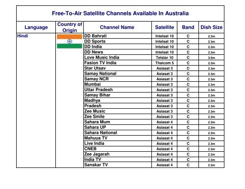 Satellite FTA Channel List AU - SatPlus