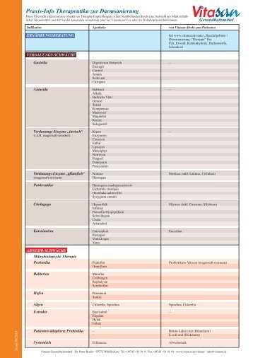 Praxis-Info Therapeutika zur Darmsanierung - Vitatest