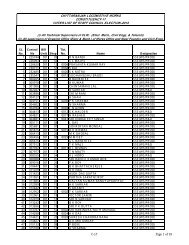 Constituency No. 17 - Chittaranjan Locomotive Works