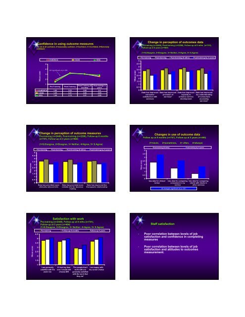 Tom Meehan & Jane Wallace Implementation of Outcomes Initiative ...