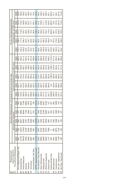 Ð¢ÑÐ±ÐµÑÐºÑÐ»ÐµÐ· Ð² Ð Ð¾ÑÑÐ¸Ð¹ÑÐºÐ¾Ð¹ Ð¤ÐµÐ´ÐµÑÐ°ÑÐ¸Ð¸, 2006 Ð³ - ÐÐÐ Ð¾ÑÐ³Ð°Ð½Ð¸Ð·Ð°ÑÐ¸Ð¸ ...