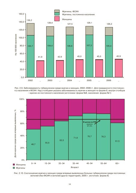 Ð¢ÑÐ±ÐµÑÐºÑÐ»ÐµÐ· Ð² Ð Ð¾ÑÑÐ¸Ð¹ÑÐºÐ¾Ð¹ Ð¤ÐµÐ´ÐµÑÐ°ÑÐ¸Ð¸, 2006 Ð³ - ÐÐÐ Ð¾ÑÐ³Ð°Ð½Ð¸Ð·Ð°ÑÐ¸Ð¸ ...