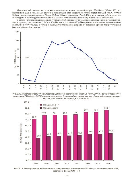 Ð¢ÑÐ±ÐµÑÐºÑÐ»ÐµÐ· Ð² Ð Ð¾ÑÑÐ¸Ð¹ÑÐºÐ¾Ð¹ Ð¤ÐµÐ´ÐµÑÐ°ÑÐ¸Ð¸, 2006 Ð³ - ÐÐÐ Ð¾ÑÐ³Ð°Ð½Ð¸Ð·Ð°ÑÐ¸Ð¸ ...