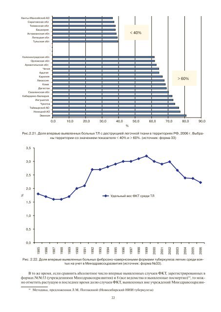 Ð¢ÑÐ±ÐµÑÐºÑÐ»ÐµÐ· Ð² Ð Ð¾ÑÑÐ¸Ð¹ÑÐºÐ¾Ð¹ Ð¤ÐµÐ´ÐµÑÐ°ÑÐ¸Ð¸, 2006 Ð³ - ÐÐÐ Ð¾ÑÐ³Ð°Ð½Ð¸Ð·Ð°ÑÐ¸Ð¸ ...