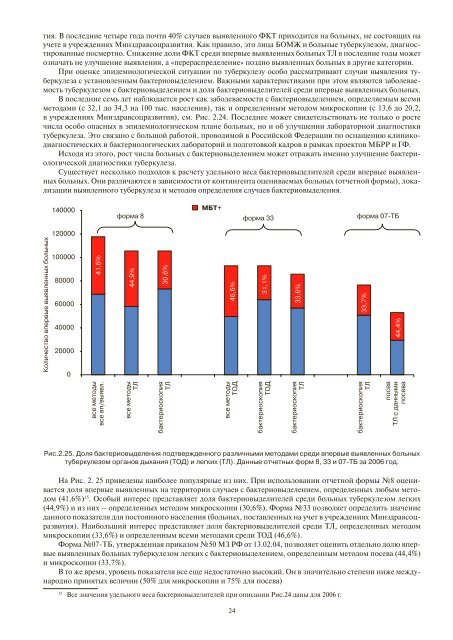 Ð¢ÑÐ±ÐµÑÐºÑÐ»ÐµÐ· Ð² Ð Ð¾ÑÑÐ¸Ð¹ÑÐºÐ¾Ð¹ Ð¤ÐµÐ´ÐµÑÐ°ÑÐ¸Ð¸, 2006 Ð³ - ÐÐÐ Ð¾ÑÐ³Ð°Ð½Ð¸Ð·Ð°ÑÐ¸Ð¸ ...