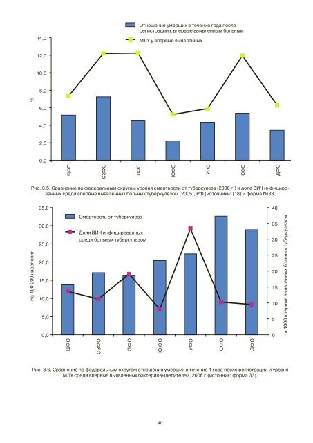 Ð¢ÑÐ±ÐµÑÐºÑÐ»ÐµÐ· Ð² Ð Ð¾ÑÑÐ¸Ð¹ÑÐºÐ¾Ð¹ Ð¤ÐµÐ´ÐµÑÐ°ÑÐ¸Ð¸, 2006 Ð³ - ÐÐÐ Ð¾ÑÐ³Ð°Ð½Ð¸Ð·Ð°ÑÐ¸Ð¸ ...