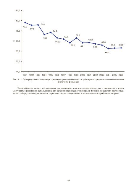 Ð¢ÑÐ±ÐµÑÐºÑÐ»ÐµÐ· Ð² Ð Ð¾ÑÑÐ¸Ð¹ÑÐºÐ¾Ð¹ Ð¤ÐµÐ´ÐµÑÐ°ÑÐ¸Ð¸, 2006 Ð³ - ÐÐÐ Ð¾ÑÐ³Ð°Ð½Ð¸Ð·Ð°ÑÐ¸Ð¸ ...