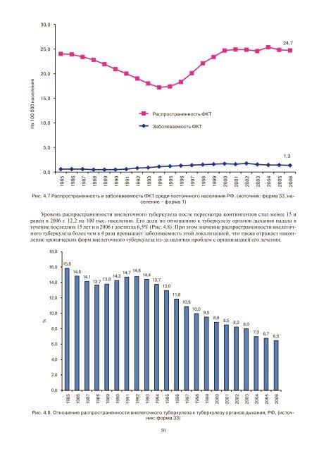 Ð¢ÑÐ±ÐµÑÐºÑÐ»ÐµÐ· Ð² Ð Ð¾ÑÑÐ¸Ð¹ÑÐºÐ¾Ð¹ Ð¤ÐµÐ´ÐµÑÐ°ÑÐ¸Ð¸, 2006 Ð³ - ÐÐÐ Ð¾ÑÐ³Ð°Ð½Ð¸Ð·Ð°ÑÐ¸Ð¸ ...