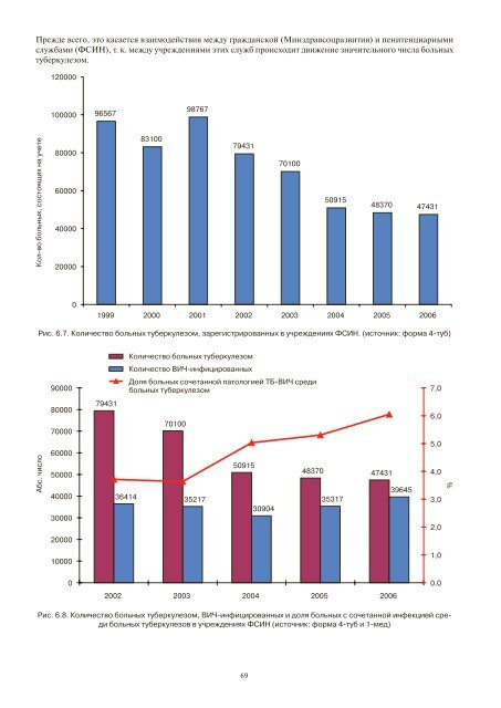 Ð¢ÑÐ±ÐµÑÐºÑÐ»ÐµÐ· Ð² Ð Ð¾ÑÑÐ¸Ð¹ÑÐºÐ¾Ð¹ Ð¤ÐµÐ´ÐµÑÐ°ÑÐ¸Ð¸, 2006 Ð³ - ÐÐÐ Ð¾ÑÐ³Ð°Ð½Ð¸Ð·Ð°ÑÐ¸Ð¸ ...