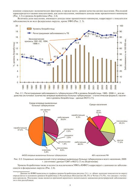 Ð¢ÑÐ±ÐµÑÐºÑÐ»ÐµÐ· Ð² Ð Ð¾ÑÑÐ¸Ð¹ÑÐºÐ¾Ð¹ Ð¤ÐµÐ´ÐµÑÐ°ÑÐ¸Ð¸, 2006 Ð³ - ÐÐÐ Ð¾ÑÐ³Ð°Ð½Ð¸Ð·Ð°ÑÐ¸Ð¸ ...