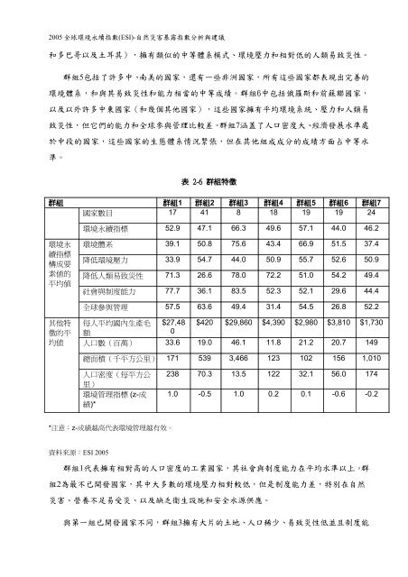 2005 全球環境永續指數(ESI)- 降低天然災害傷害指數分析與建議