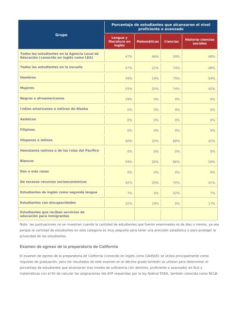 Resumen Ejecutivo del Informe de Rendición de Cuentas Escolar ...