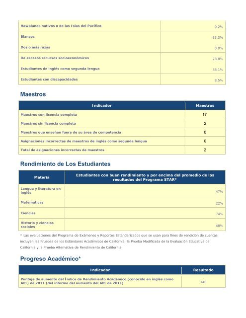 Resumen Ejecutivo del Informe de Rendición de Cuentas Escolar ...