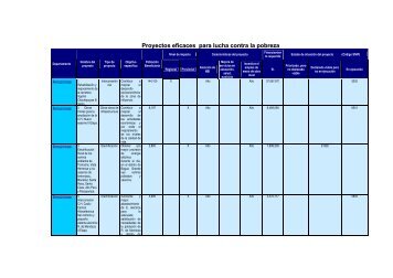 Proyectos eficaces para lucha contra la pobreza - Mesa de ...