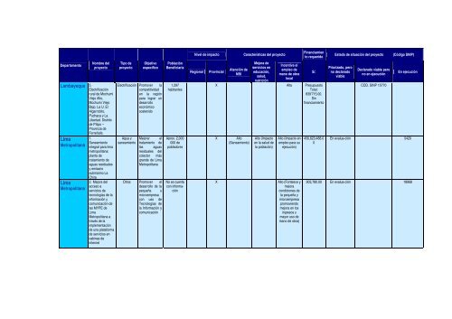 Proyectos eficaces para lucha contra la pobreza - Mesa de ...