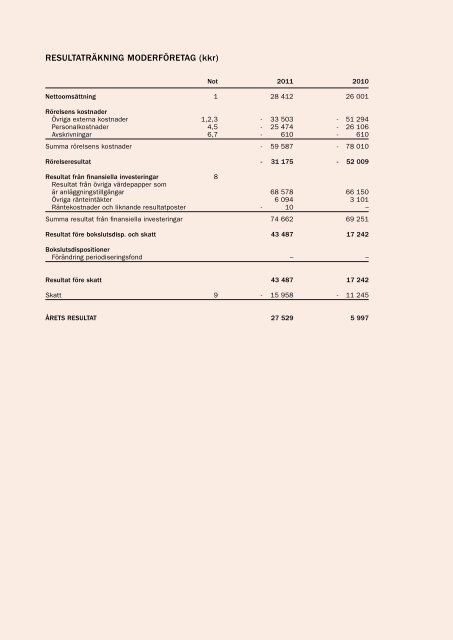 Ã¥rsberÃ¤ttelse 2011 - TeknikfÃ¶retagen